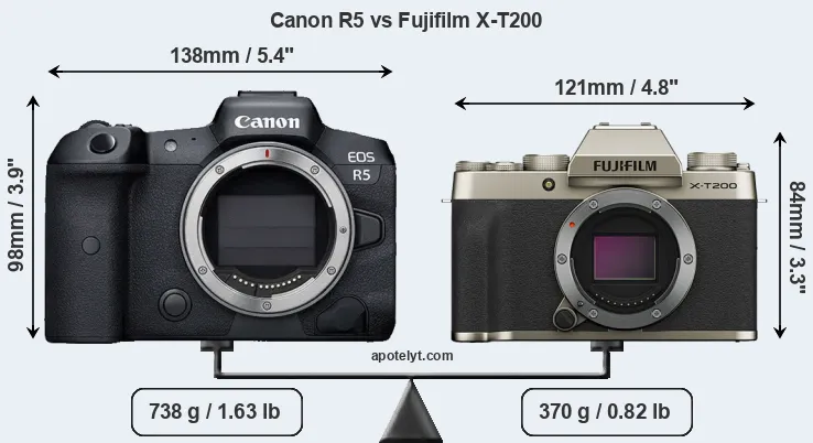 Size Canon R5 vs Fujifilm X-T200