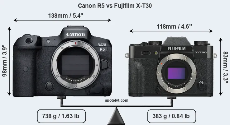 Size Canon R5 vs Fujifilm X-T30