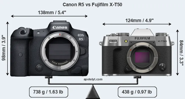 Size Canon R5 vs Fujifilm X-T50