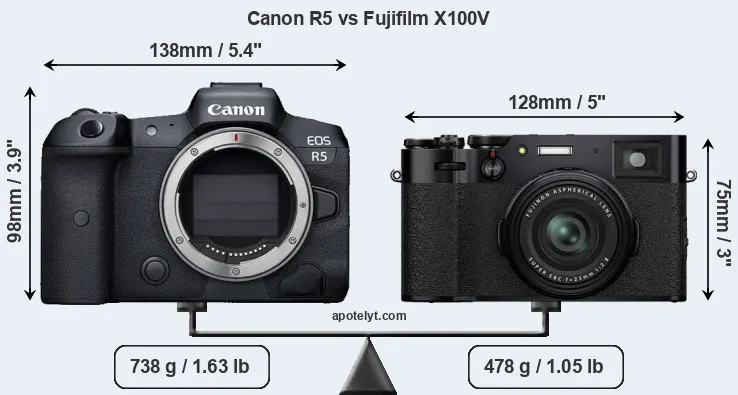 Size Canon R5 vs Fujifilm X100V