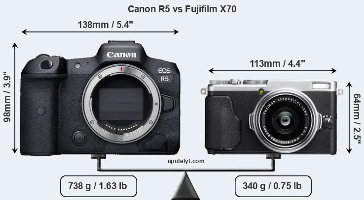 Size Canon R5 vs Fujifilm X70