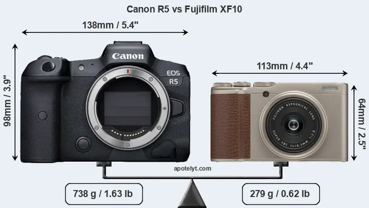 Size Canon R5 vs Fujifilm XF10
