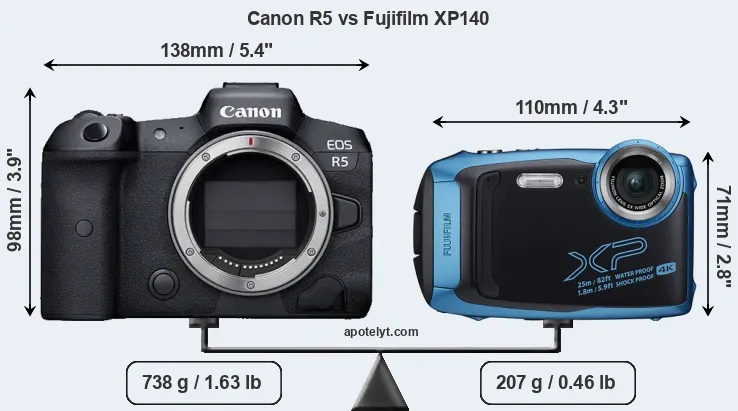 Size Canon R5 vs Fujifilm XP140
