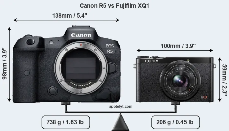 Size Canon R5 vs Fujifilm XQ1