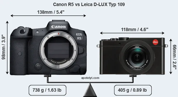 Size Canon R5 vs Leica D-LUX Typ 109