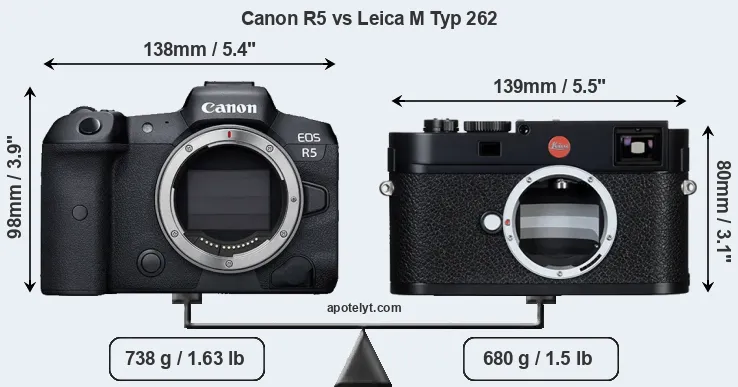 Size Canon R5 vs Leica M Typ 262