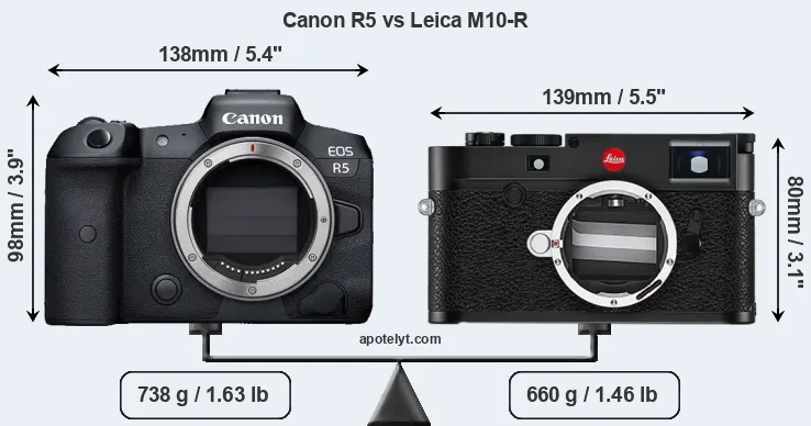 Size Canon R5 vs Leica M10-R