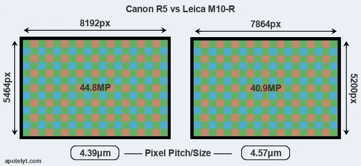 R5 versus M10-R MP