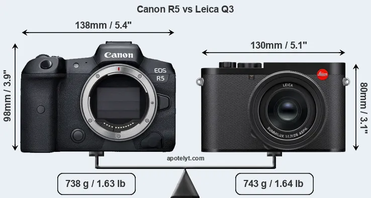 Size Canon R5 vs Leica Q3