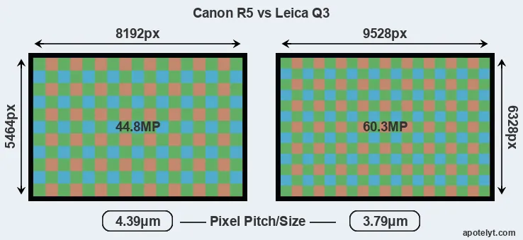 R5 versus Q3 MP