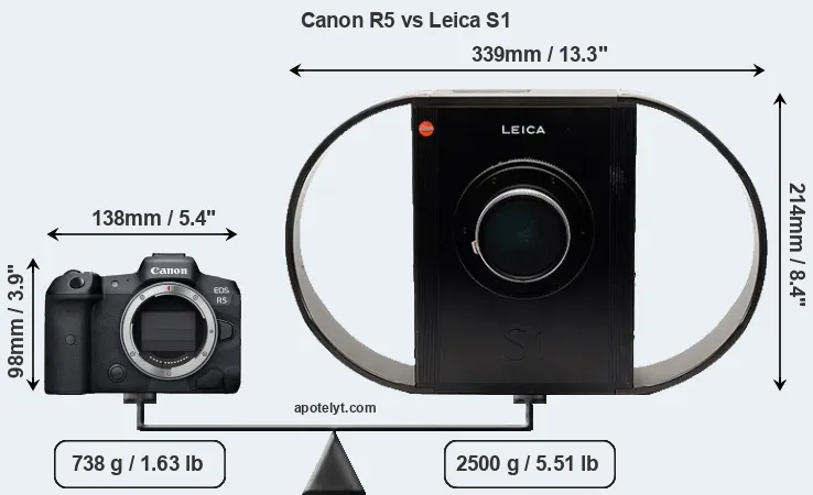 Size Canon R5 vs Leica S1