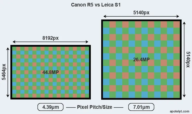 R5 versus S1 MP