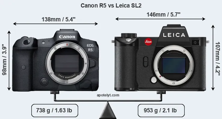 Size Canon R5 vs Leica SL2
