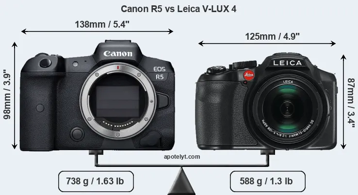 Size Canon R5 vs Leica V-LUX 4