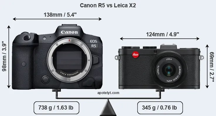 Size Canon R5 vs Leica X2
