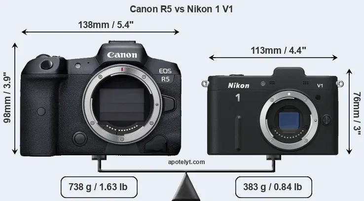 Size Canon R5 vs Nikon 1 V1
