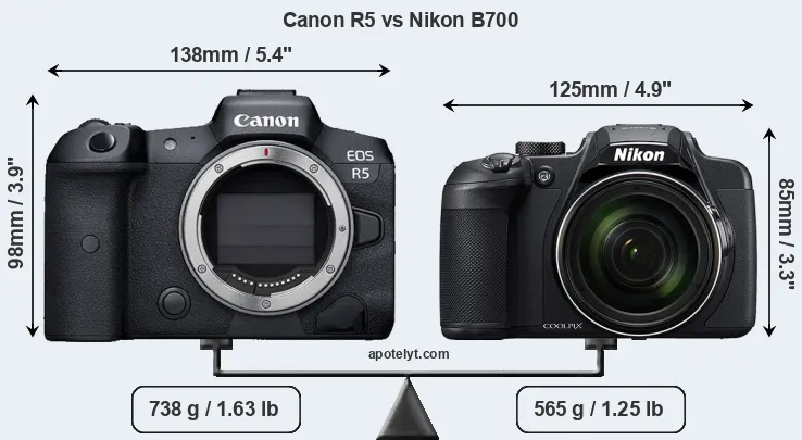 Size Canon R5 vs Nikon B700
