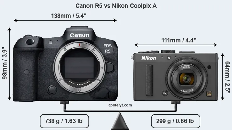 Size Canon R5 vs Nikon Coolpix A