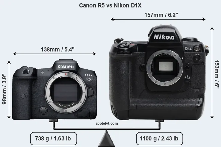 Size Canon R5 vs Nikon D1X