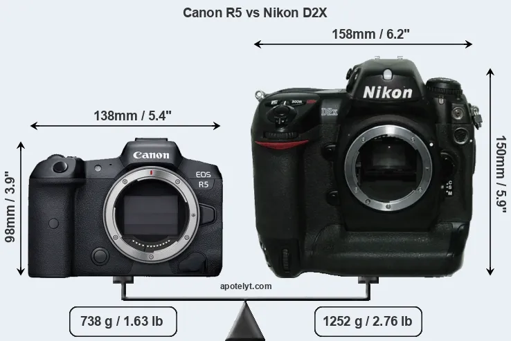 Size Canon R5 vs Nikon D2X