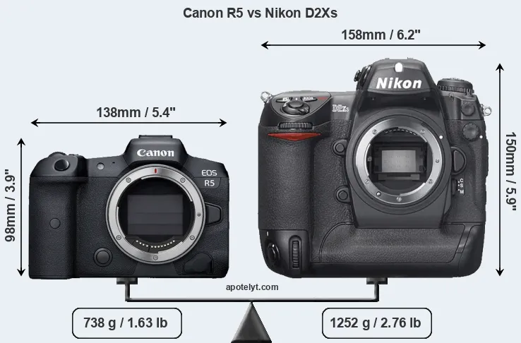 Size Canon R5 vs Nikon D2Xs
