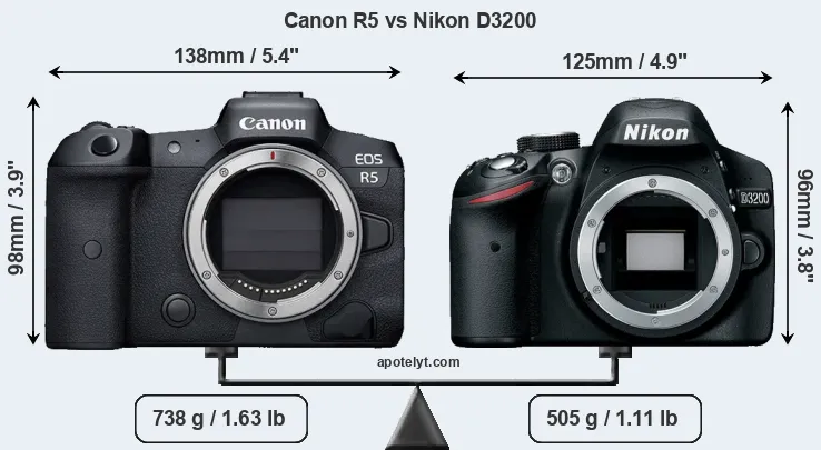 Size Canon R5 vs Nikon D3200