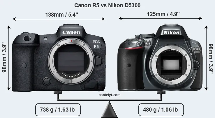 Size Canon R5 vs Nikon D5300