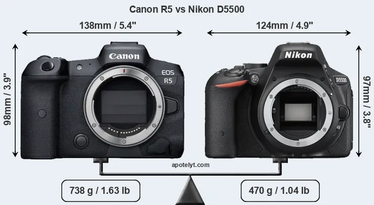 Size Canon R5 vs Nikon D5500