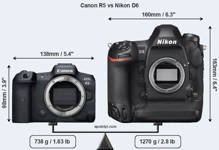 Size Canon R5 vs Nikon D6