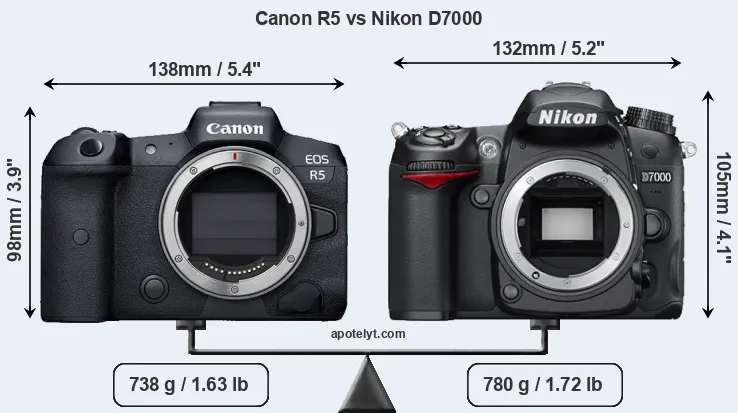 Size Canon R5 vs Nikon D7000