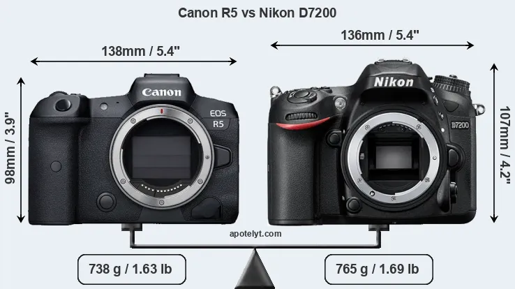 Size Canon R5 vs Nikon D7200