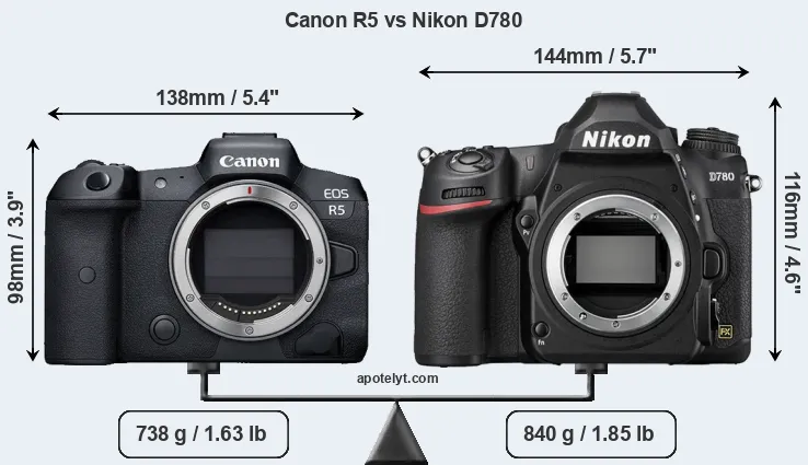 Size Canon R5 vs Nikon D780