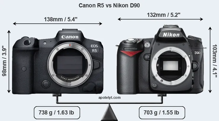 Size Canon R5 vs Nikon D90