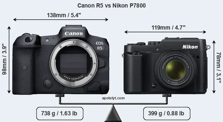 Size Canon R5 vs Nikon P7800