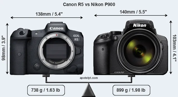 Size Canon R5 vs Nikon P900