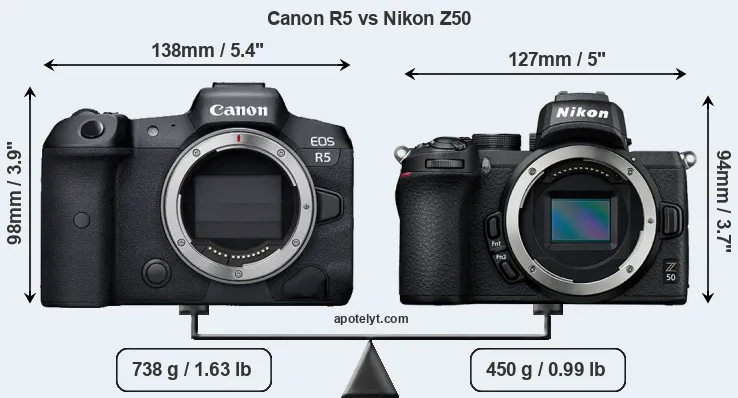 Size Canon R5 vs Nikon Z50