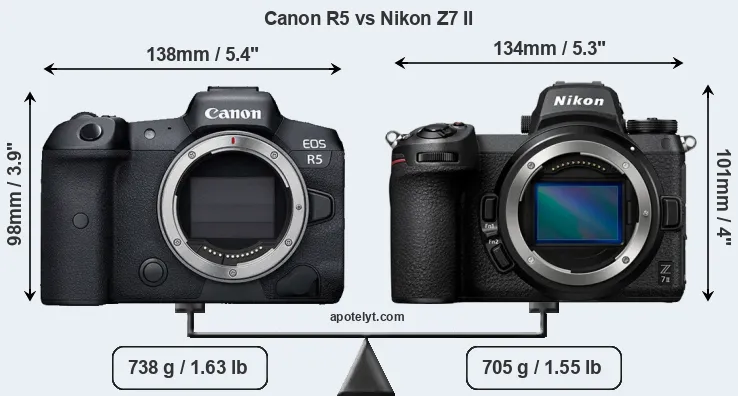 Size Canon R5 vs Nikon Z7 II