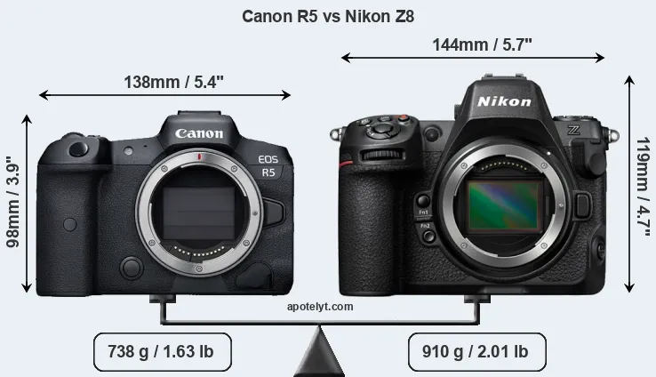 Size Canon R5 vs Nikon Z8