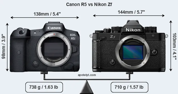 Size Canon R5 vs Nikon Zf