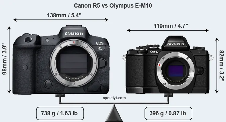 Size Canon R5 vs Olympus E-M10