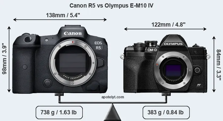 Size Canon R5 vs Olympus E-M10 IV