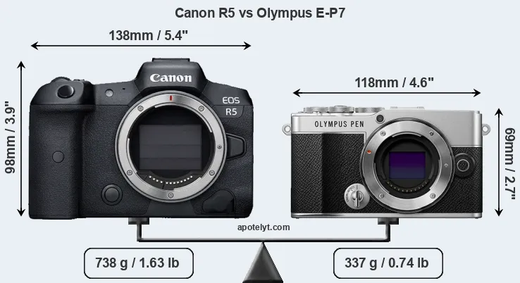 Size Canon R5 vs Olympus E-P7
