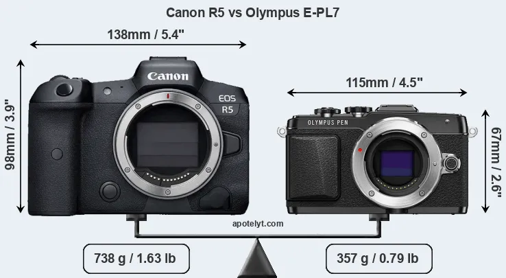 Size Canon R5 vs Olympus E-PL7