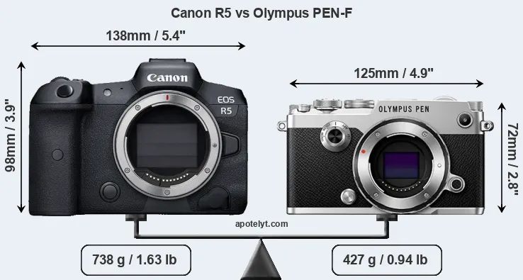 Size Canon R5 vs Olympus PEN-F