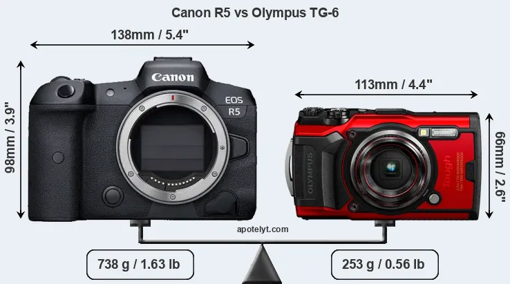 Size Canon R5 vs Olympus TG-6