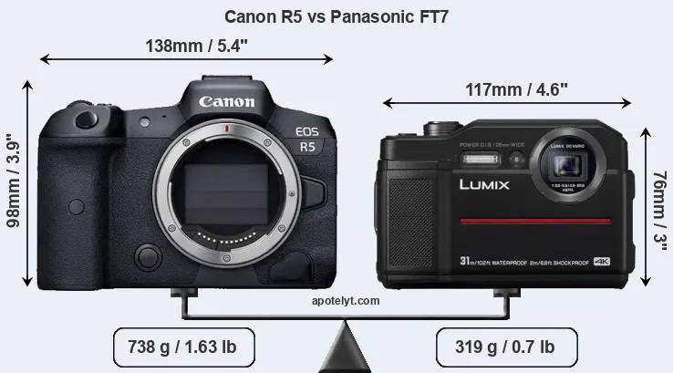 Size Canon R5 vs Panasonic FT7