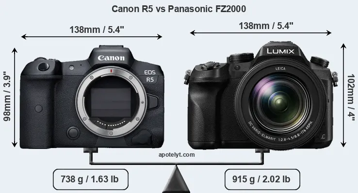 Size Canon R5 vs Panasonic FZ2000