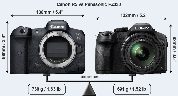Size Canon R5 vs Panasonic FZ330