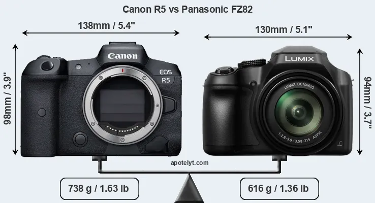 Size Canon R5 vs Panasonic FZ82