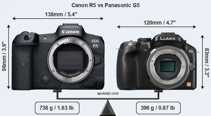 Size Canon R5 vs Panasonic G5